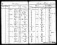 Passenger List